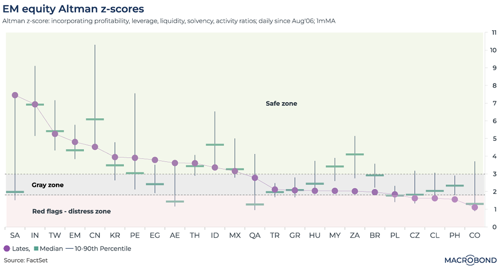 Why The Charts Say Now Might Be The Time To Buy Emerging Market Stocks ...